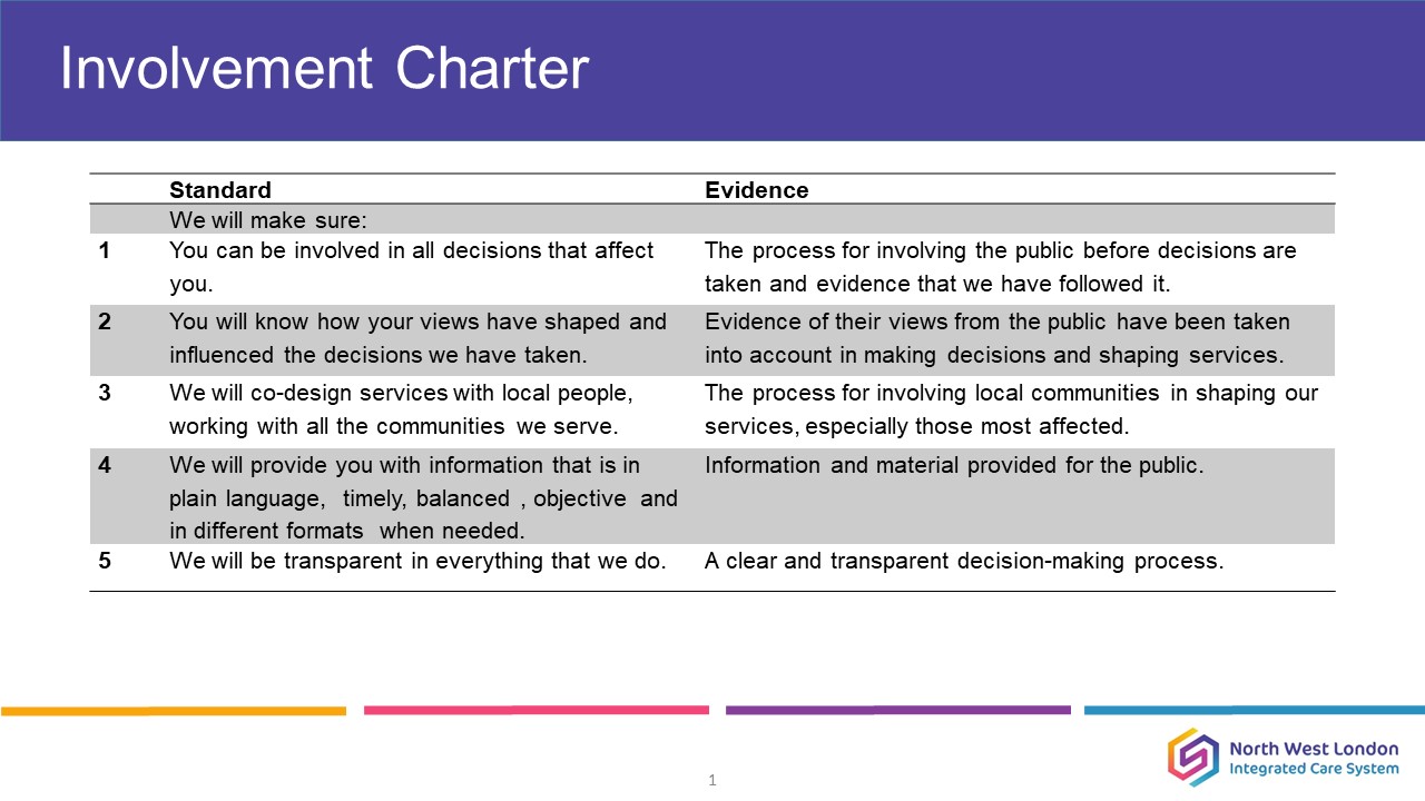 Involvement Charter.jpg